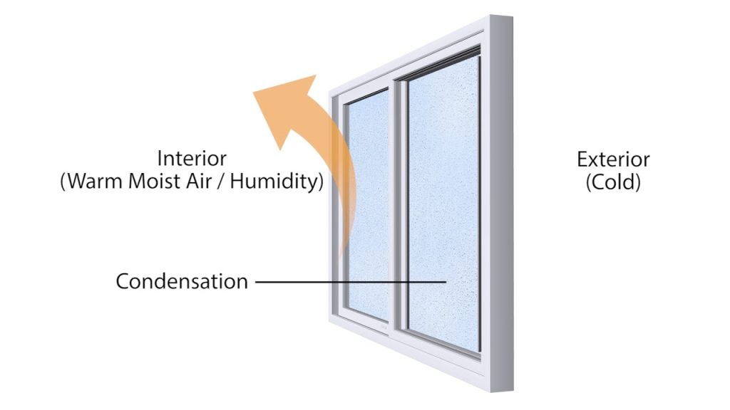 how condensation forms